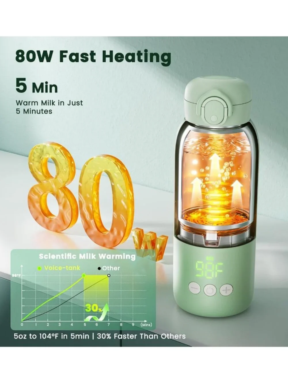 Portable Travel Bottle Warmer – Fast Heating, 12oz, Rechargeable, Temp Control
